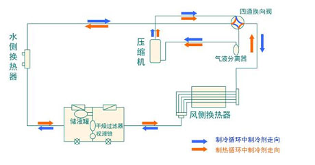 全面簡析風冷模塊機組（原理、結(jié)構(gòu)、熱回收及安裝要點）