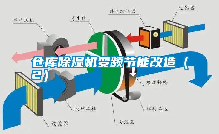 倉庫除濕機(jī)變頻節(jié)能改造（2）