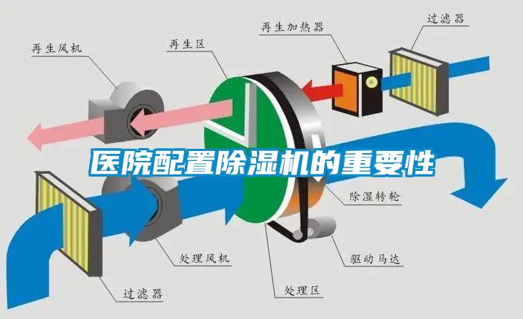 醫(yī)院配置除濕機(jī)的重要性