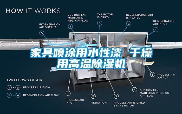 家具噴涂用水性漆 干燥用高溫除濕機(jī)