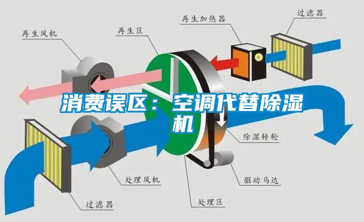 消費誤區(qū)：空調(diào)代替除濕機