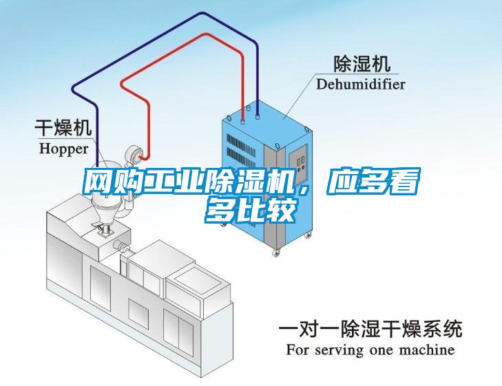 網(wǎng)購工業(yè)除濕機，應(yīng)多看多比較