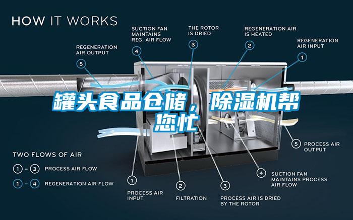 罐頭食品倉儲，除濕機幫您忙