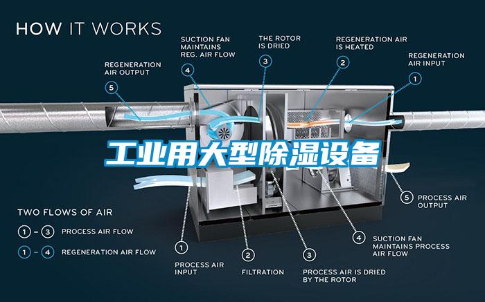 工業(yè)用大型除濕設備