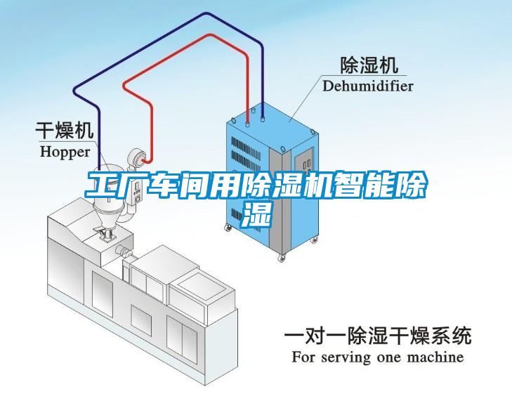 工廠車間用除濕機(jī)智能除濕