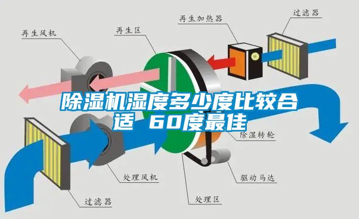 除濕機(jī)濕度多少度比較合適 60度最佳