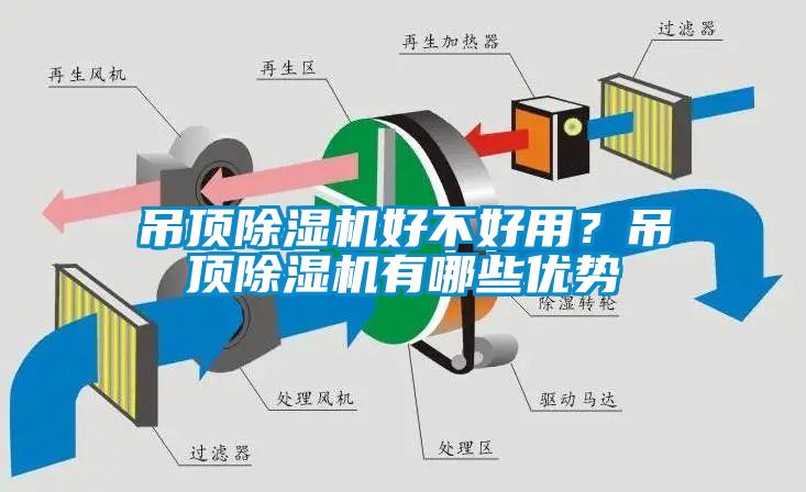 吊頂除濕機(jī)好不好用？吊頂除濕機(jī)有哪些優(yōu)勢(shì)