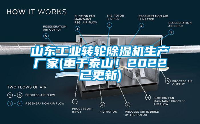 山東工業(yè)轉(zhuǎn)輪除濕機(jī)生產(chǎn)廠家(重于泰山！2022已更新)