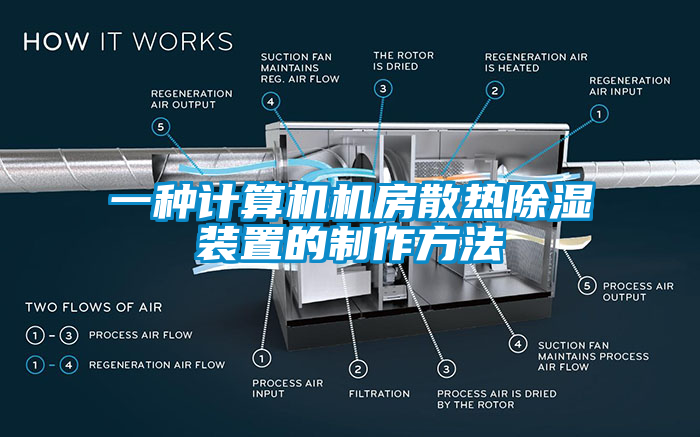 一種計算機機房散熱除濕裝置的制作方法