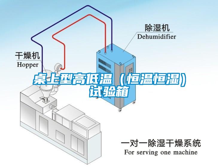 桌上型高低溫（恒溫恒濕）試驗(yàn)箱