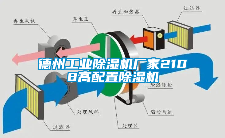 德州工業(yè)除濕機廠家2108高配置除濕機