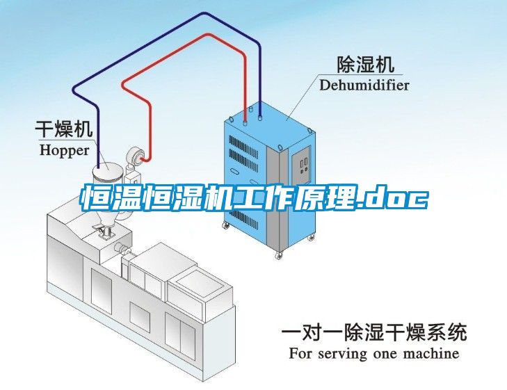 恒溫恒濕機(jī)工作原理.doc