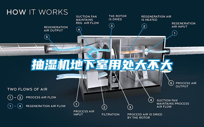 抽濕機(jī)地下室用處大不大