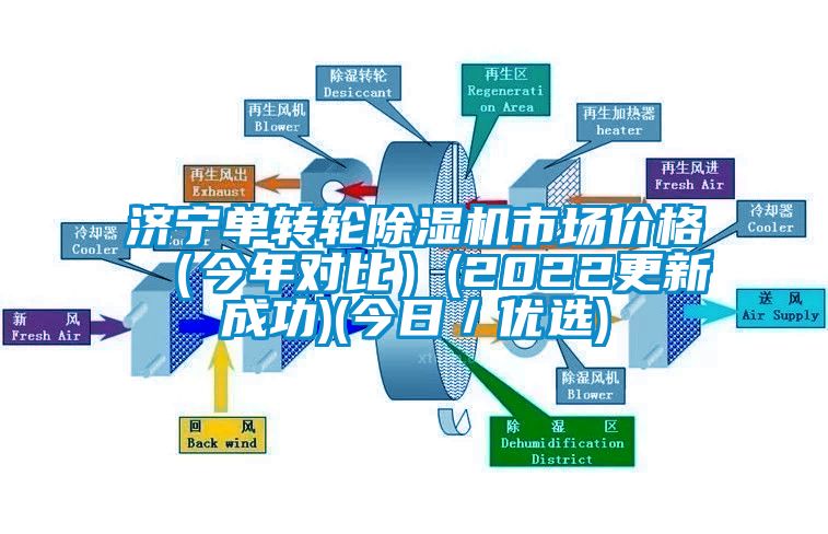 濟(jì)寧單轉(zhuǎn)輪除濕機(jī)市場價格（今年對比）(2022更新成功)(今日／優(yōu)選)