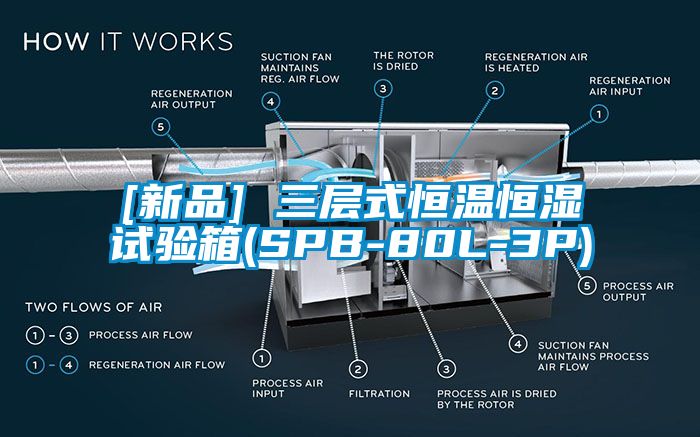 [新品] 三層式恒溫恒濕試驗箱(SPB-80L-3P)